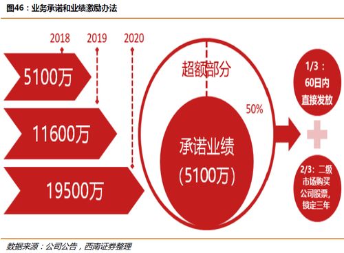 國內貿易代理龍頭 主業量價齊升，五年產量翻三倍，單價上漲66%